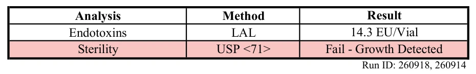 Sterility USP 71: fail, growth detected